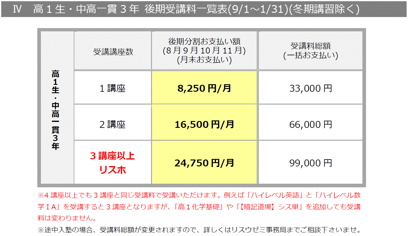 2019後期受講料1年.gif