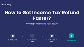 How to Get Income Tax Refund Faster? Steps After Filing Your Return