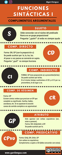 GRUPOS SINTÁCTICOS (1).png