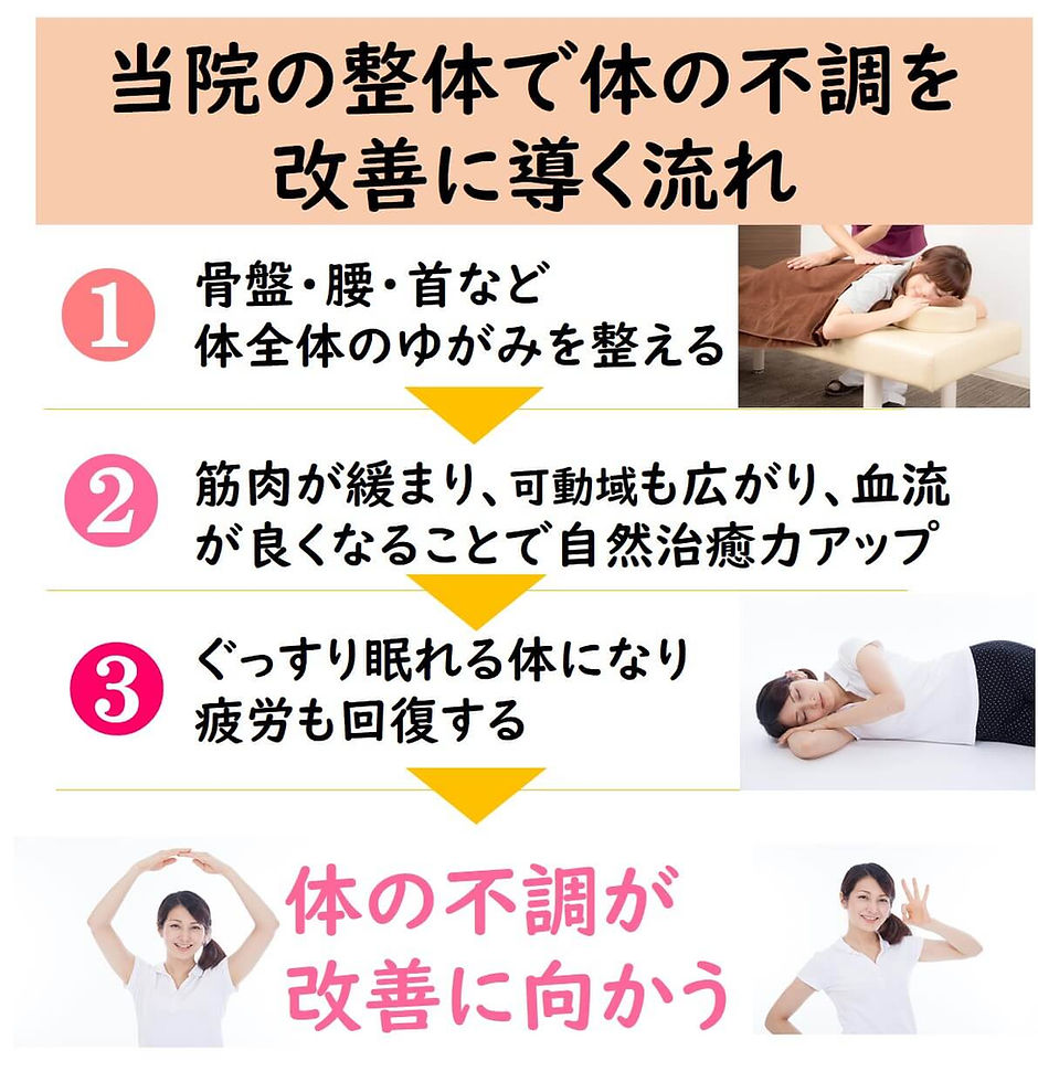佐賀市 整骨院 交通事故 頭痛 坐骨神経 骨盤矯正 オススメ 人気 脊柱管狭窄症 産後の骨盤矯正 肩こり 寝違え 生理痛 自律神経失調症 顎関節症 四十肩、五十肩 膝痛 頸椎ヘルニア  片頭痛　めまい　