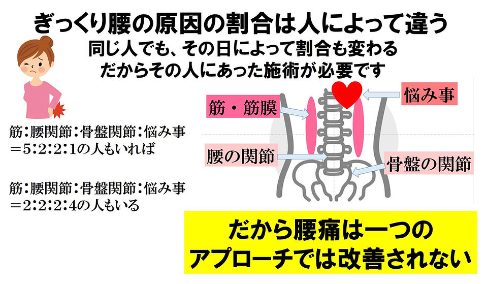 佐賀市 整骨院 交通事故 頭痛 坐骨神経 骨盤矯正 オススメ 人気