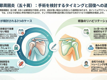五十肩 肩関節周囲炎で手術が必要になるケースとは?症状、治療法、リハビリについて解説