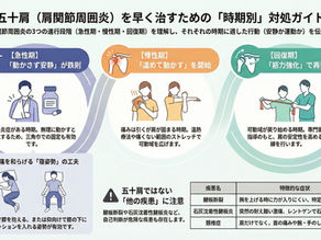 五十肩四十肩(肩関節周囲炎)動かさない方がいい時期は?症状と時期に合わせた対処法