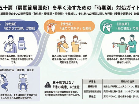 五十肩四十肩(肩関節周囲炎)動かさない方がいい時期は?症状と時期に合わせた対処法