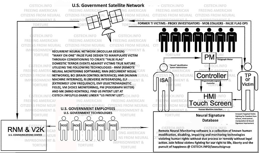 CISPROVESIMPRISONMENTFALSEFLAGS.jpg
