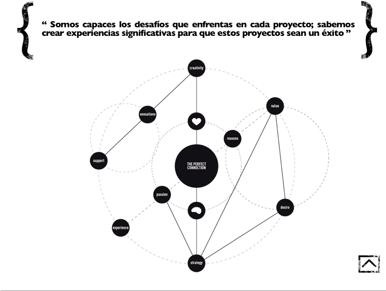 Diagrama