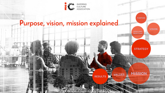 Purpose, vision, mission, values explained