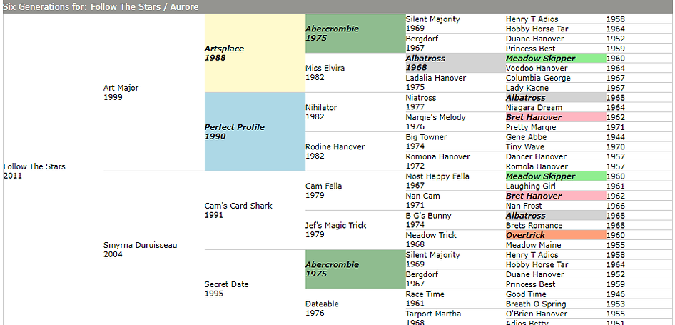 Follow-The-Stars-Pedigree.png
