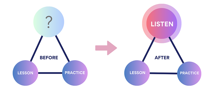 1 Hour a Day Diagram