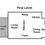 Thumbnail: 719 Richmond Road - First Floor Apartment