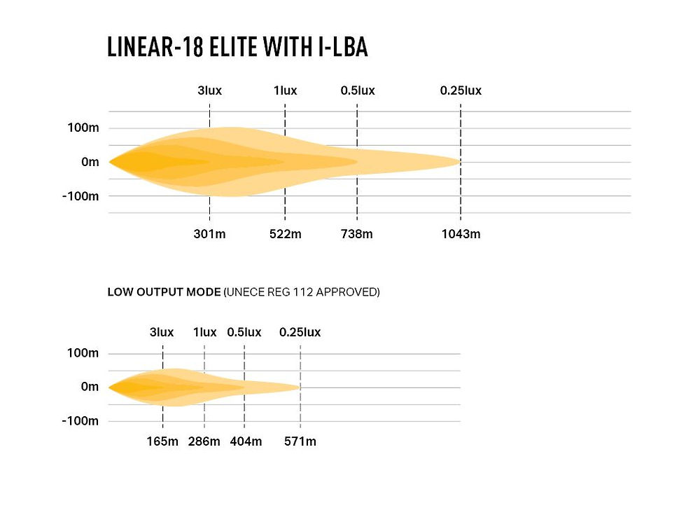 Sīktēls: Linear-18 Elite with i-LBA