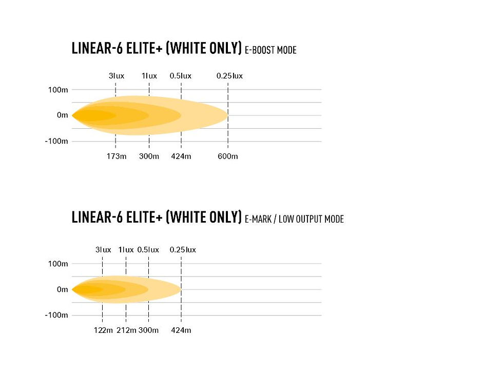 Sīktēls: Linear-6 Elite+