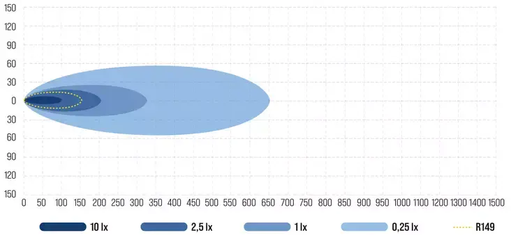 Sīktēls: Optibeam PURE 185