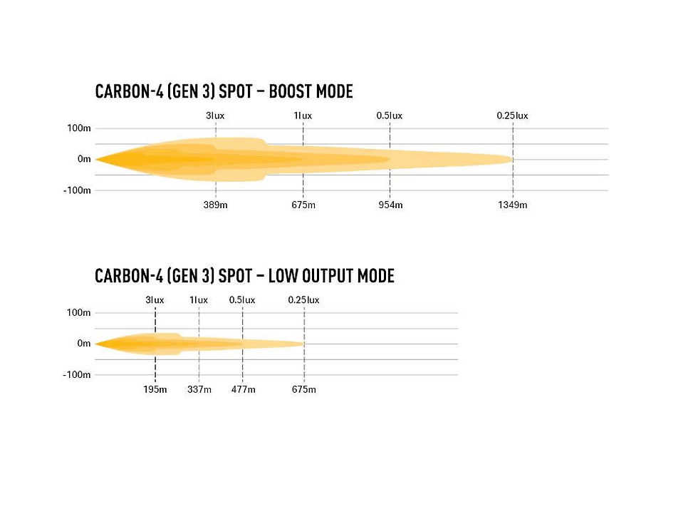 Sīktēls: LAZER LED CARBON-4 black/spot (Gen3)