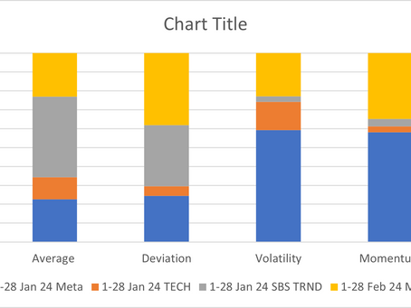 Event Log: Meta 1-28 jan 24 TA/TC