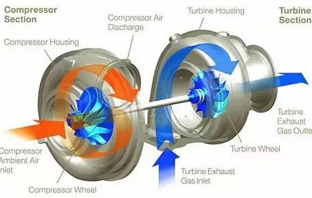 Turbos blow! Really!