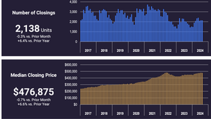 ラスベガス住宅情報