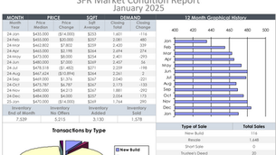 2月ラスベガス不動産情報