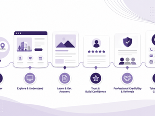 Illustration of a healthcare organization connected to a website, local search, reviews, educational content, social media, mobile access, and referral resources.