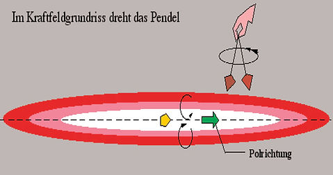 Kraftfeld Raetiastein