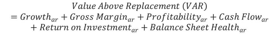 Value above replacement equation