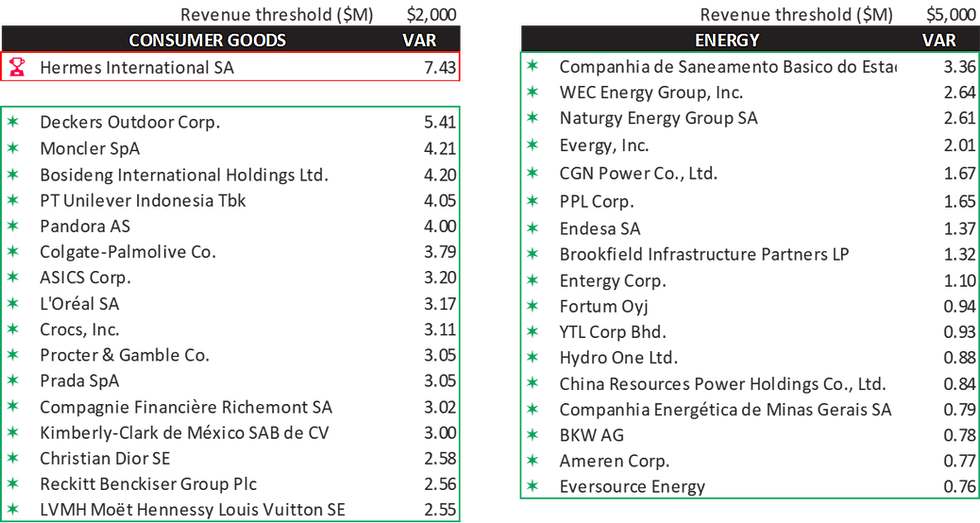 Consumer goods supply chain rankings. Energy industry supply chain rankings