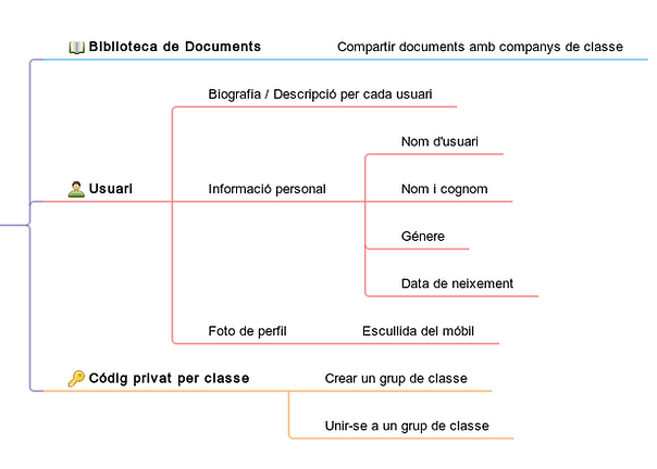 Mapa de funcionalitats Mind42.png