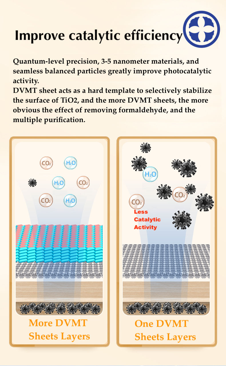 Thumbnail: Photocatalyst Series III - Strengthen formaldehyde & VOCs Removal