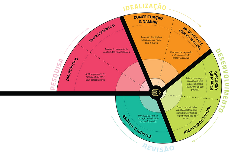 Mandala Zebu Metodologia-01.png
