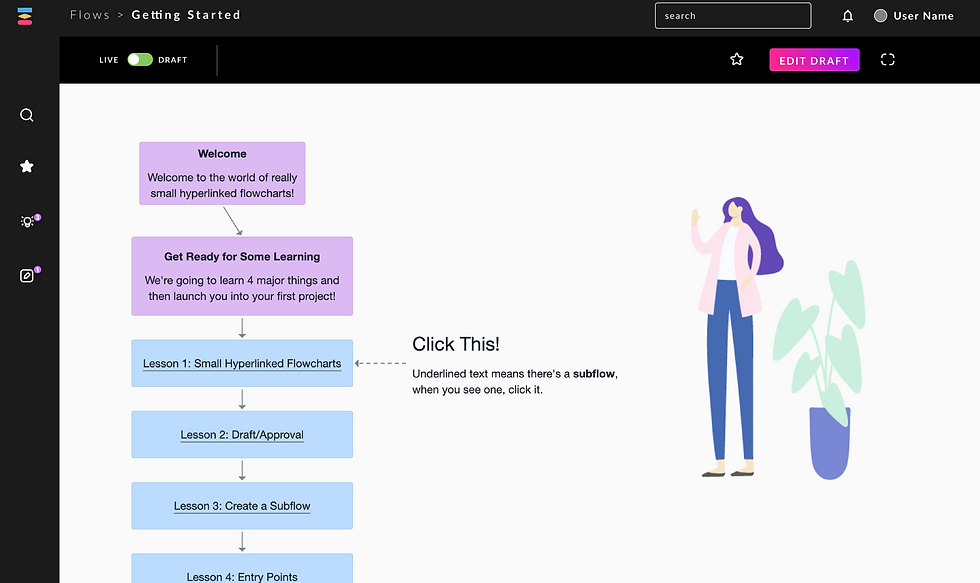 Flow - a little refresh but a big change!