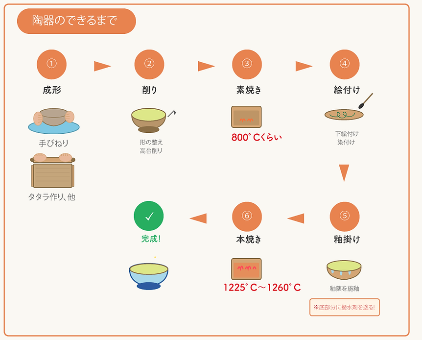 pottery_process_diagram.png