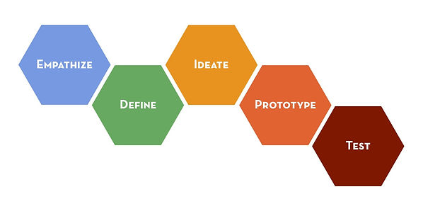Design-thinking-process.jpeg