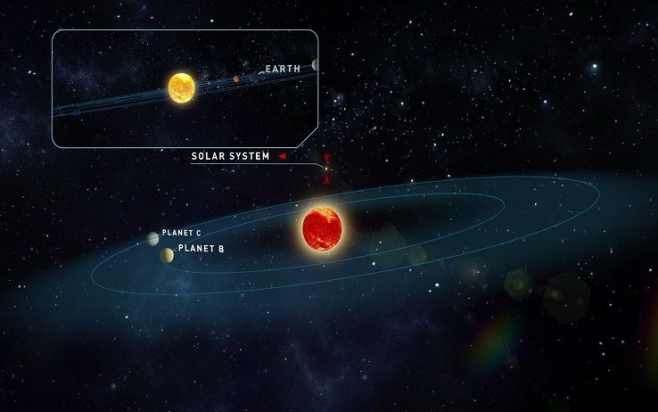 Sistema solare Teegarden