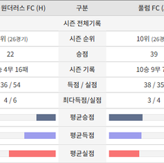 블랙티비 블랙티비주소 블랙티비예비주소 블랙티비평생주소 블랙티비도메인 스포츠중계 해외축구중계 nba중계 mlb중계 해외축구중계사이트 일본야구중계 EPL중계 프리미어리그중계 무료스포츠중계 해외스포츠중계 메이저리그중계 블랙티비 챔피언스리그중계 챔스중계 느바중계 프리메라리가중계 분데스리가중계 세리에A중계 에리디비지에중계 npb중계 ufc중계 nhl중계 국야중계 배구중계 스포츠라이브중계 스포츠중계사이트 실시간스포츠중계 nfl중계 k리그중계 아이스하키중계 kbo중계 미국야구중계 wnba중계 농구중계 미국농구중계 블랙티비 링크 블랙티비주소 블랙티비바로가기 스포츠중계 링크