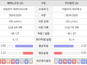 블랙티비 블랙티비주소 블랙티비예비주소 블랙티비평생주소 블랙티비도메인 스포츠중계 해외축구중계 nba중계 mlb중계 해외축구중계사이트 일본야구중계 EPL중계 프리미어리그중계 무료스포츠중계 해외스포츠중계 메이저리그중계 블랙티비 챔피언스리그중계 챔스중계 느바중계 프리메라리가중계 분데스리가중계 세리에A중계 에리디비지에중계 npb중계 ufc중계 nhl중계 국야중계 배구중계 스포츠라이브중계 스포츠중계사이트 실시간스포츠중계 nfl중계 k리그중계 아이스하키중계  kbo중계 미국야구중계 wnba중계 농구중계 미국농구중계 블랙티비 링크 블랙티비주소 블랙티비바로가기 스포츠중계 링크 