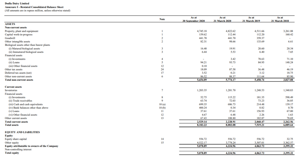 Dodla Dairy Limited - Company Analysis, Management ...