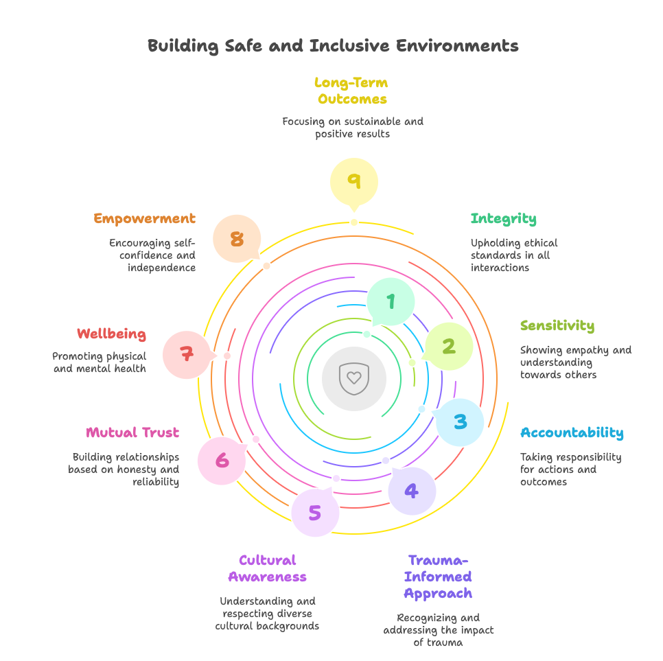 Joshua Brown-Smith’s Safeguarding Statement - visual selection_edited.png