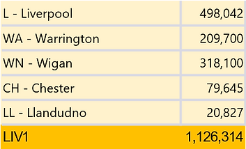 LIV1 POSTCODES.png