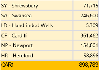 CAR1 POSTCODES.png