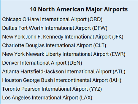 10 airports