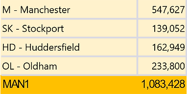 MAN1 POSTCODES.png