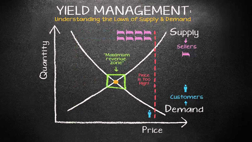 Revenue Management Vs Yield Management