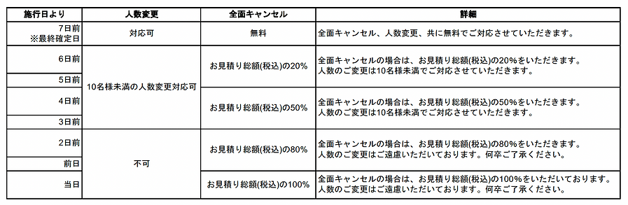 キャンセルについて 2日前から当日はキャンセル料100%いただきます。