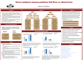 Stress leading to memory problems: Self Drive vs. Manual Cars by Park and Li