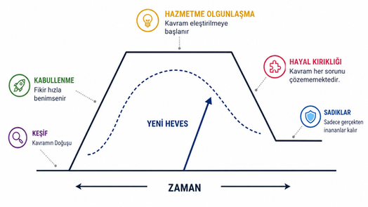 Şirketler Yönetim Araçlarını Moda Akımı Olarak Mı Görüyor?