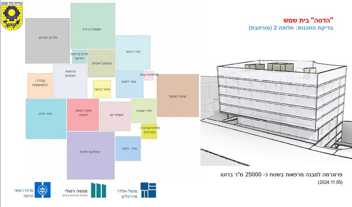 בניין מרפאות בית שמש