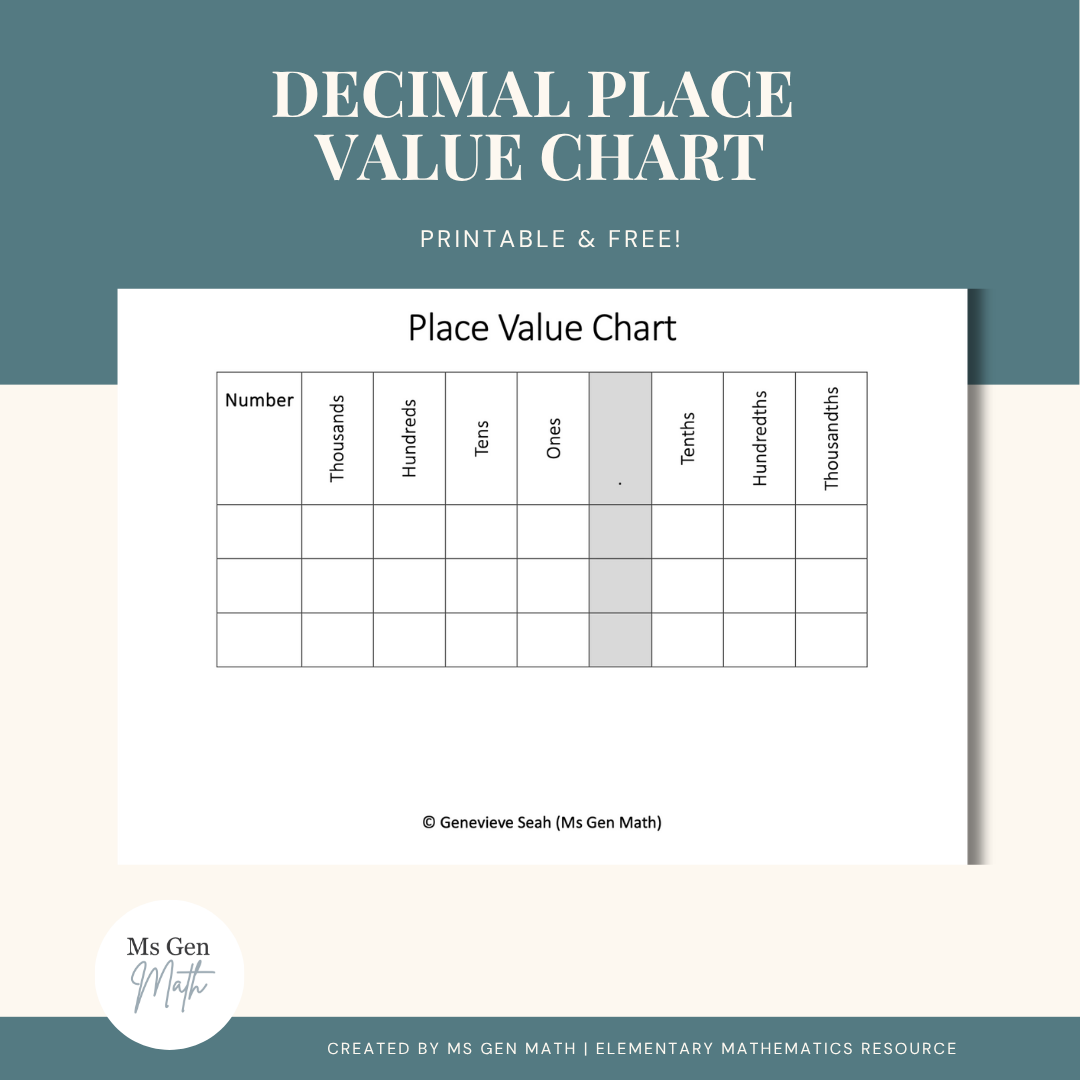 Place value chart *FREE