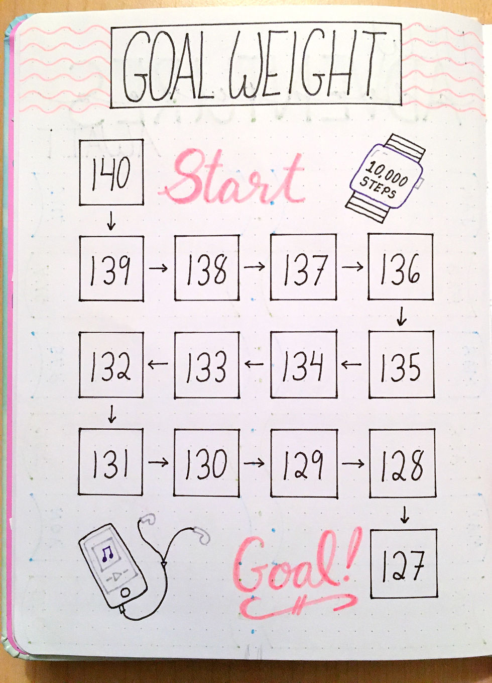 Weight Tracker