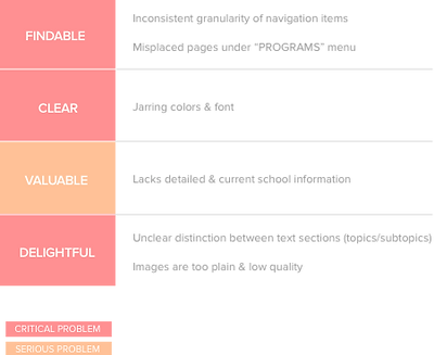 Heuristic Evaluation.png