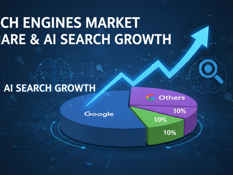 Top Search Engines Market Share & AI Search Growth